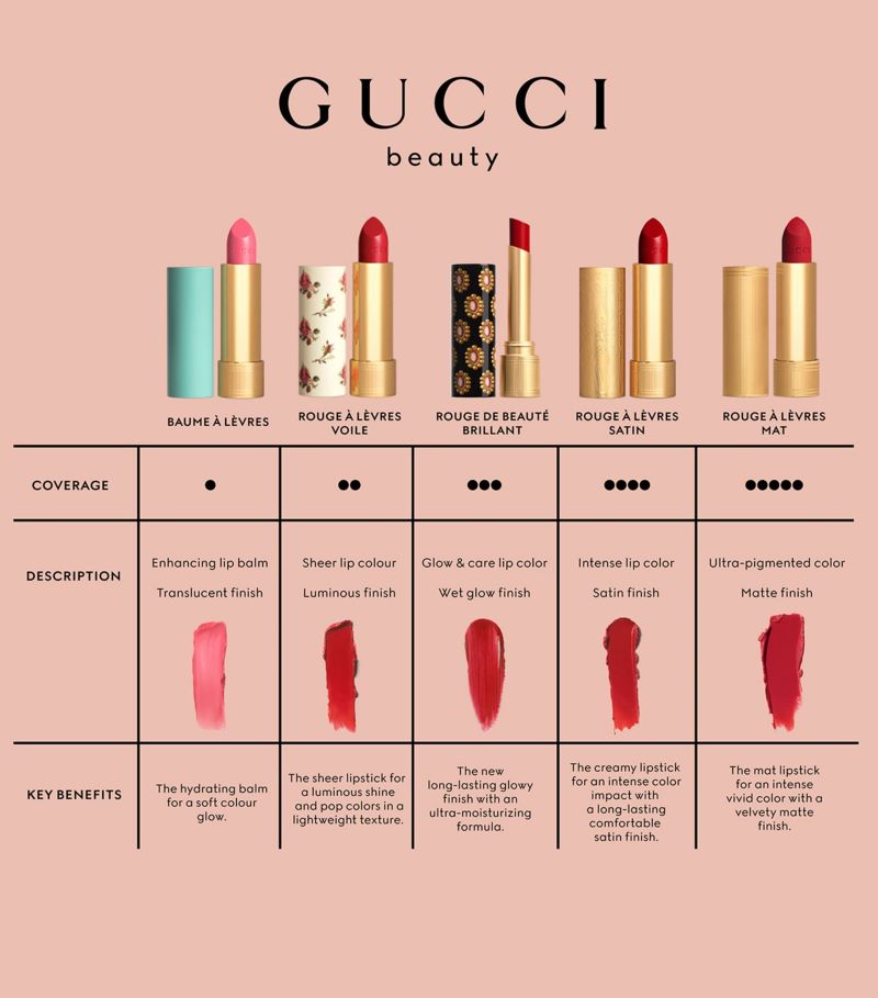 GUCCI Lip Color Rouge A Levres Mat #308 Lucy Dark Orange 3.5g,  GUCCI ลิปสติก , ลิปสติก gucci ซื้อที่ไหน ,  GUCCI BEAUTY  , 